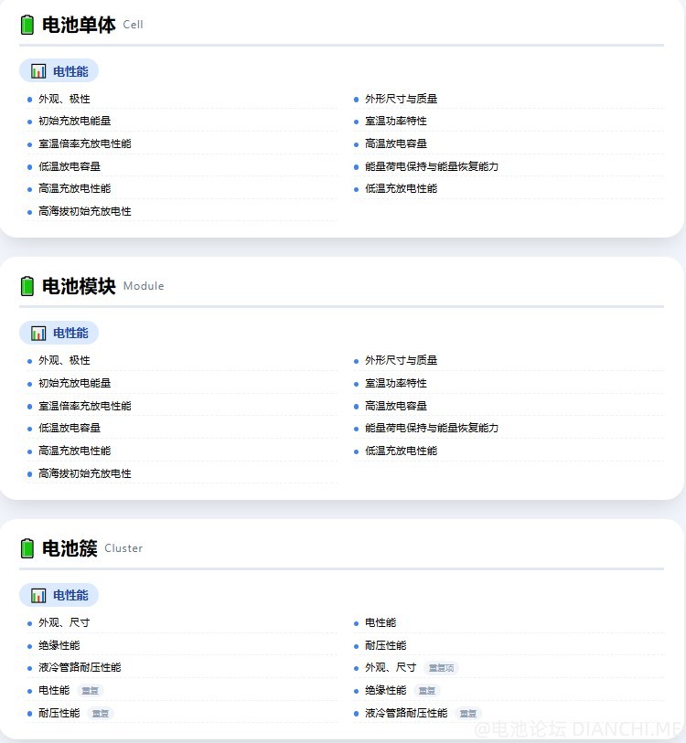 测试标准2026.jpg